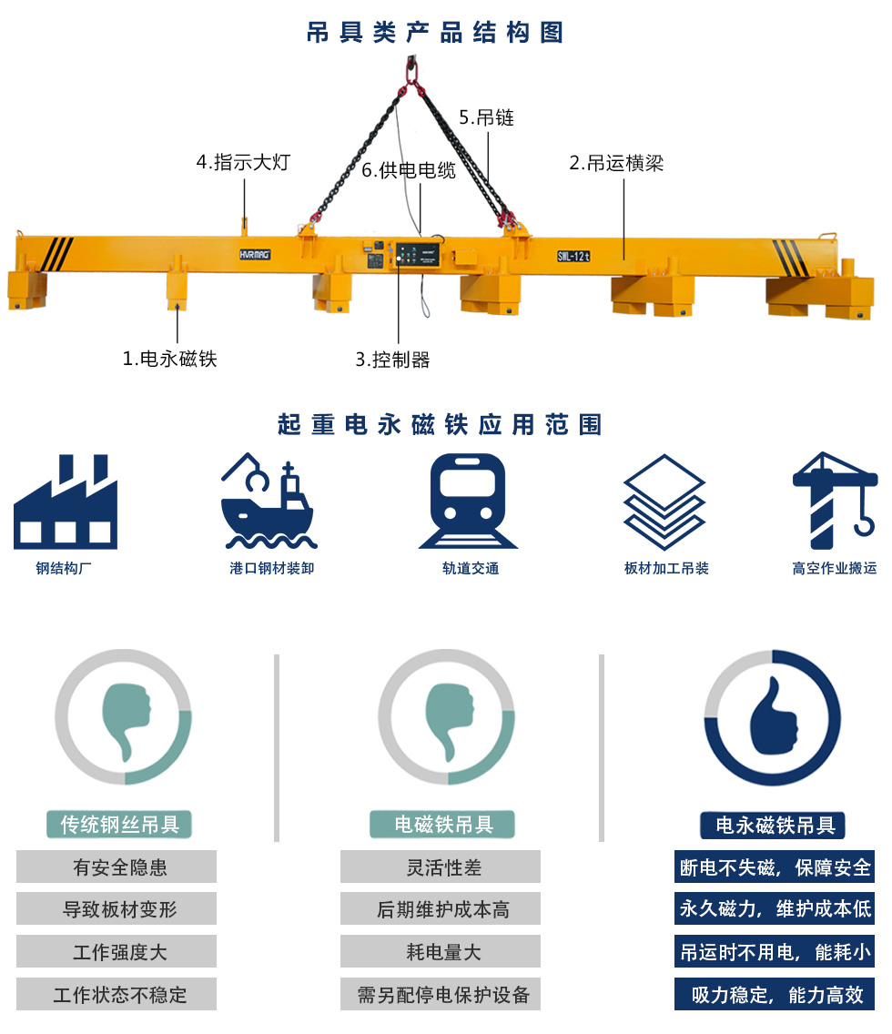 悍威磁力吊結(jié)構(gòu)